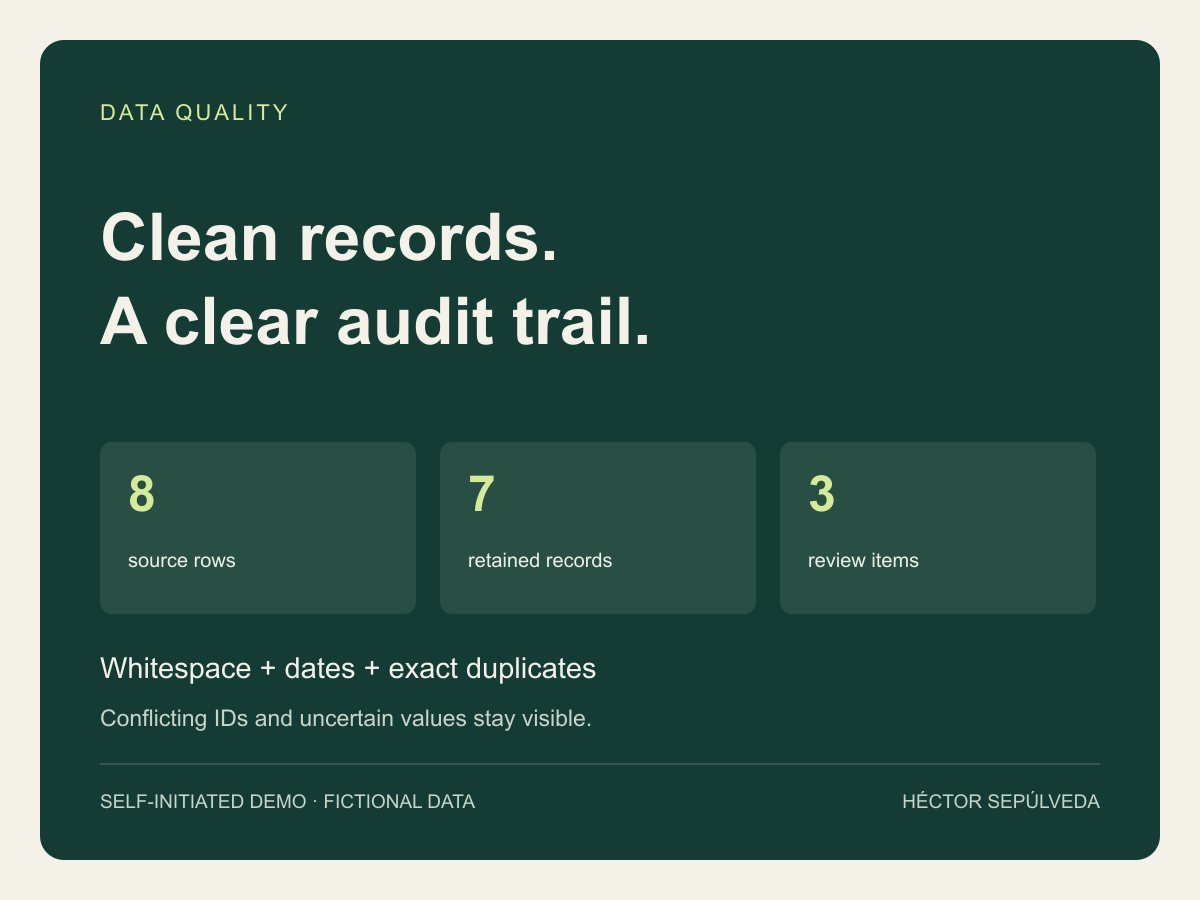 CSV Cleanup with a Traceable Change Log presentation cover