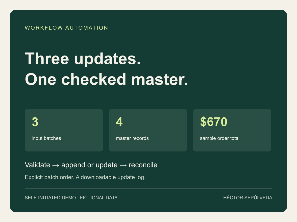 Weekly CSV Consolidation with Validation presentation cover